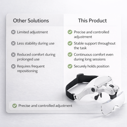 ClearSight™ Magnifying Headset [See Every Detail Comfortably]