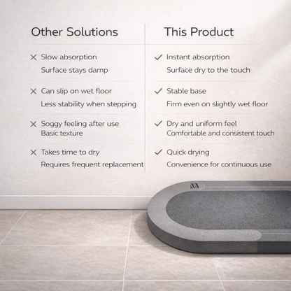 AquaDry™ Instant Dry Bath Mat